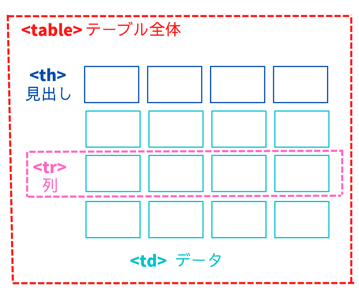 【コピペでOK!】HTML と CSS でレスポンシブ対応のテーブルデザイン(表)を作ってみよう!! - FrankuLOG|フリーランスの ...