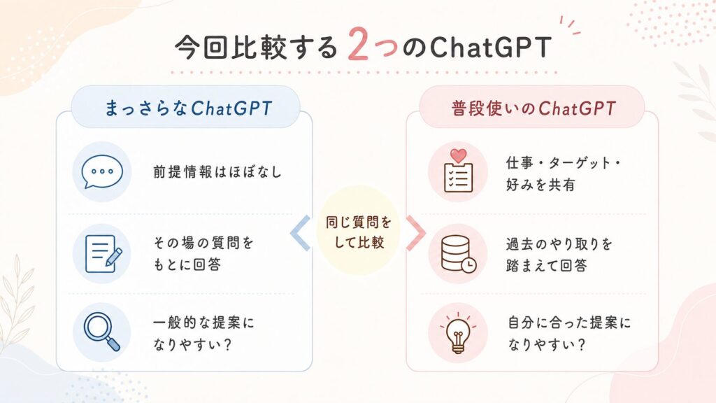 今回比較する2つのChatGPT