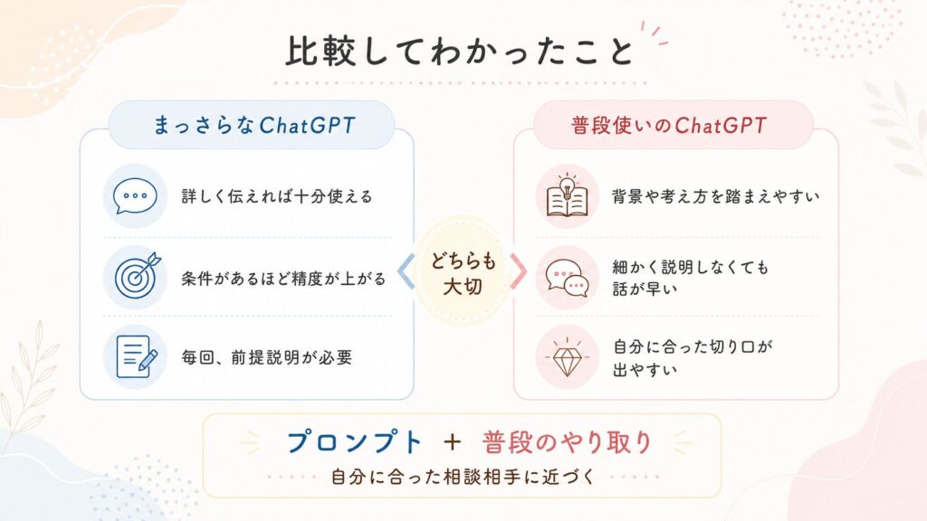 ChatGPTの育て方で大切なのは「プロンプト」と普段のやりとり