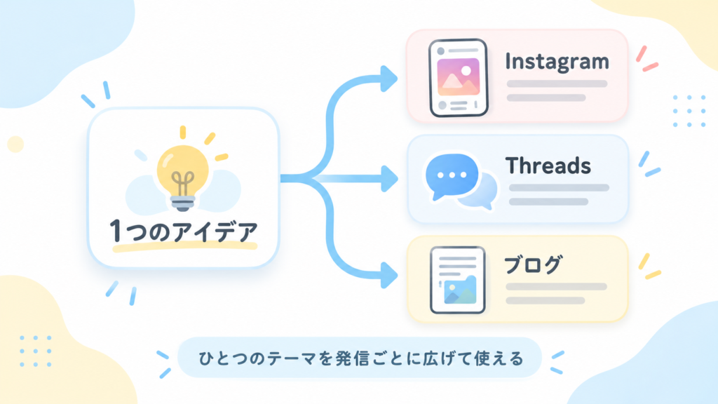 発信にChatGPTを使う